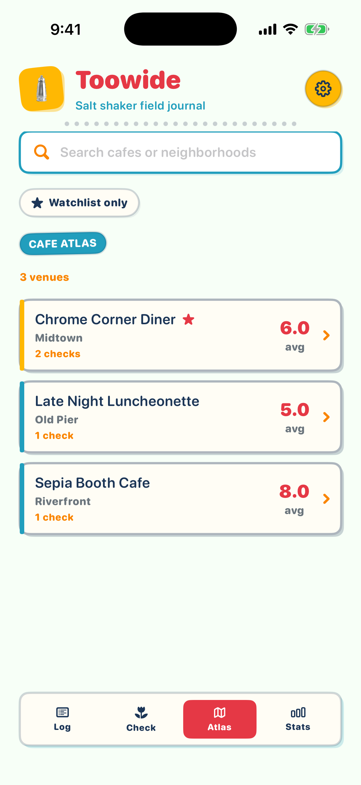 Toowide cafe atlas with venues and averages